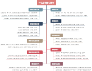 什么是情绪心理学