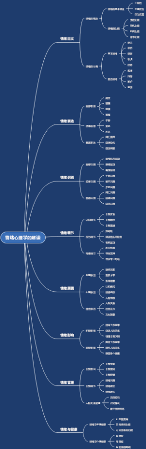 情绪心理学的解读