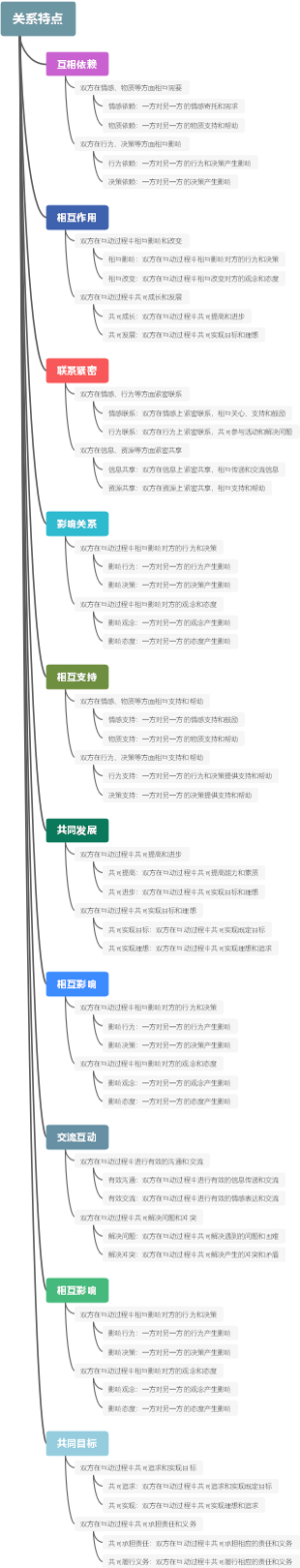 关系特点