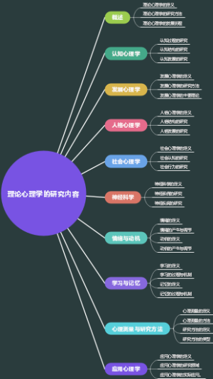 理论心理学的研究内容