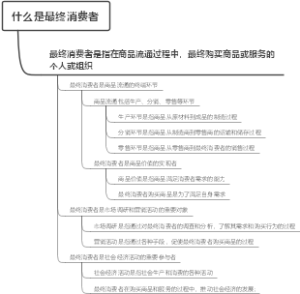 什么是最终消费者