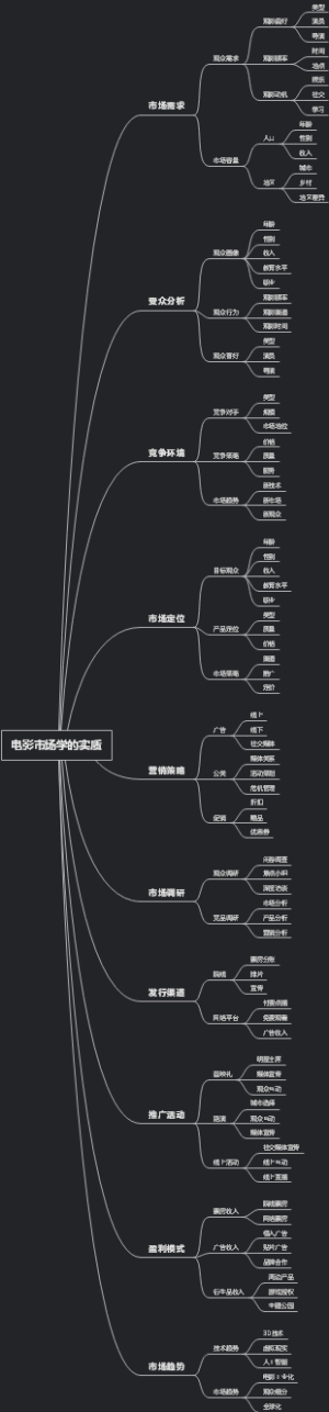 电影市场学的实质