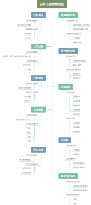 分析心理学的理论