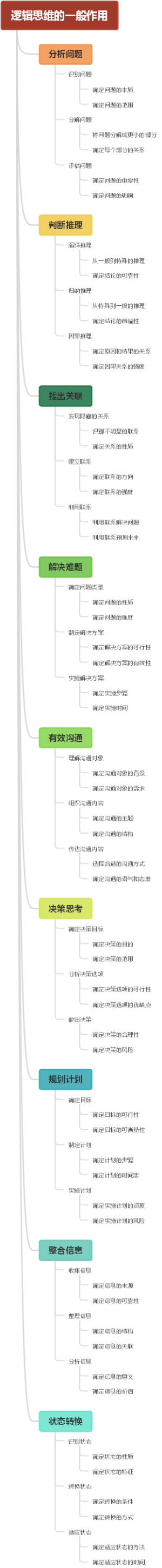 逻辑思维的一般作用