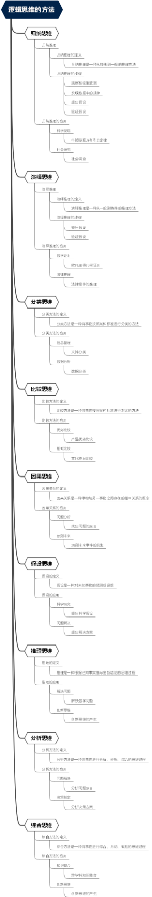 逻辑思维的方法