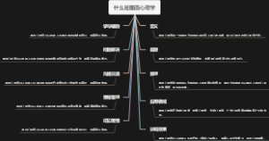 什么是图画心理学