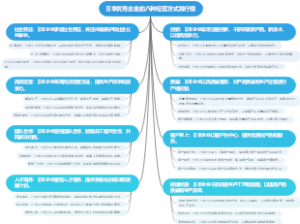日本优秀企业的八种经营方式排行榜