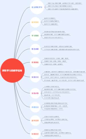 辨别学习的教学应用