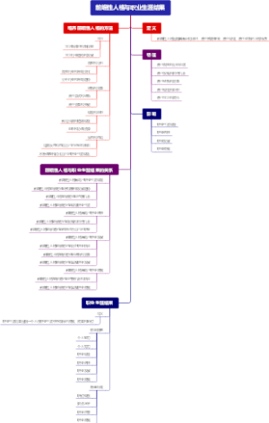 前瞻性人格与职业生涯结果