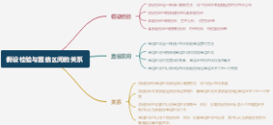 假设检验与置信区间的关系