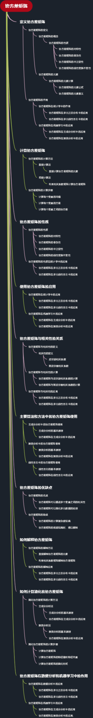 协方差矩阵