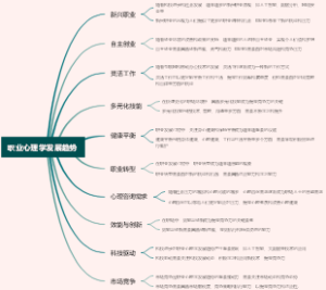 职业心理学发展趋势