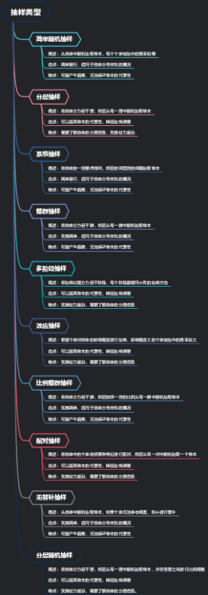 抽样类型
