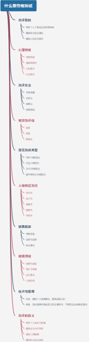 什么是性格测试