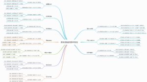 资本原始积累的作用