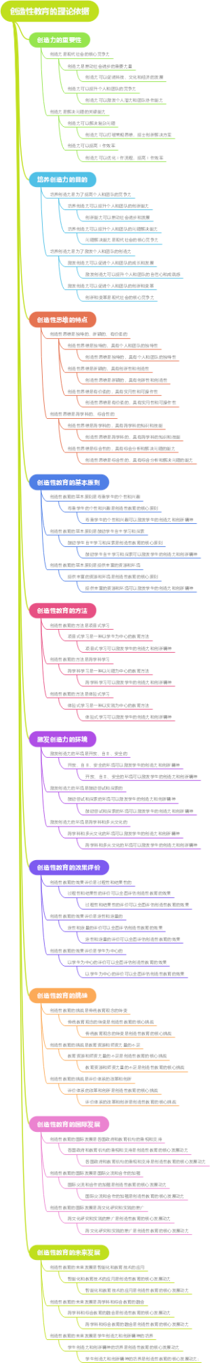 创造性教育的理论依据