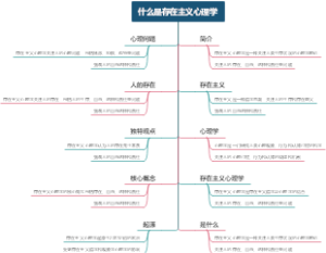 什么是存在主义心理学