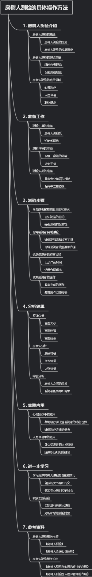 房树人测验的具体操作方法