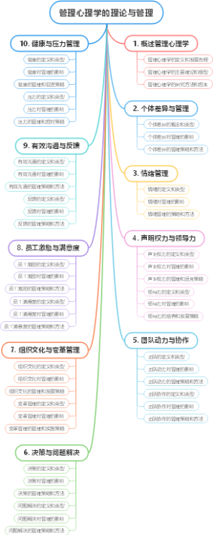 管理心理学的理论与管理