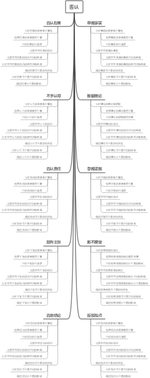 否认