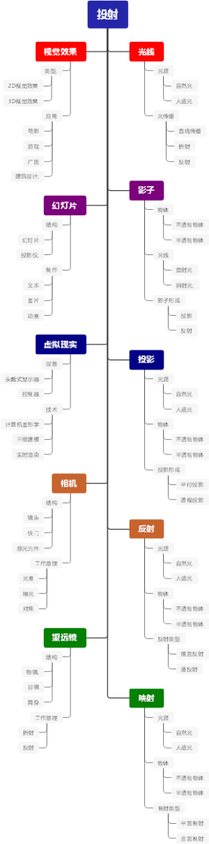 投射
