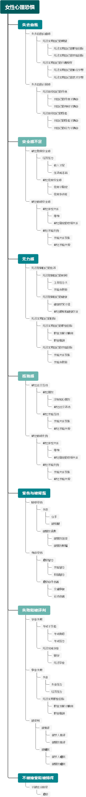 女性心理恐惧