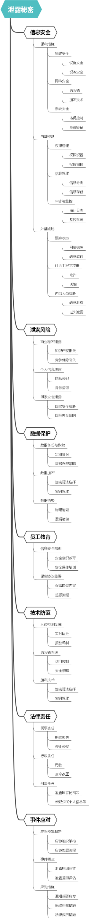 泄露秘密