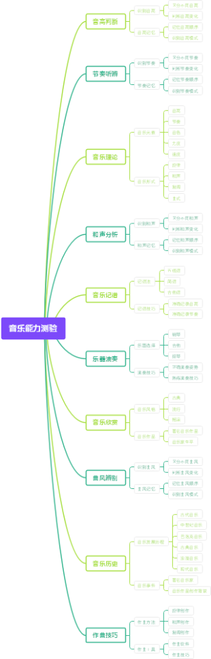 音乐能力测验