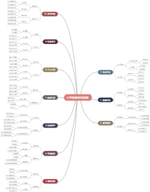 心理性别的影响因素