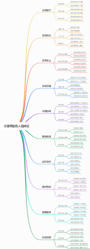 汉堡模型的人格特征