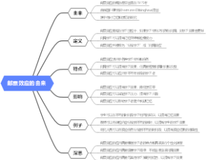 邮票效应的由来