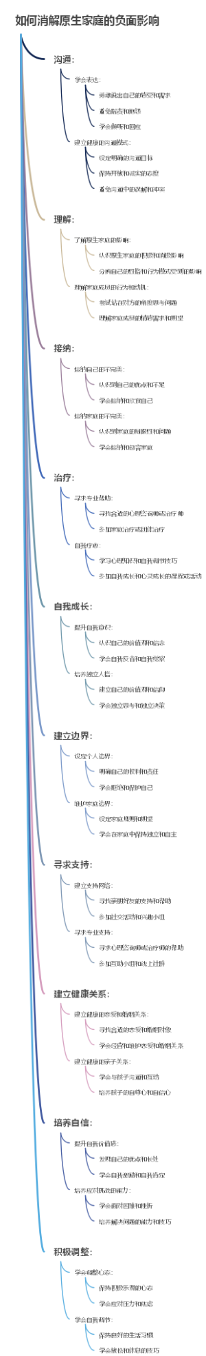 如何消解原生家庭的负面影响