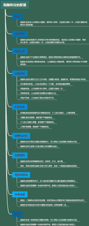酝酿效应的原理