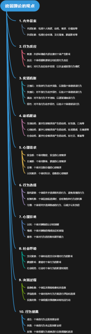 诱因理论的观点
