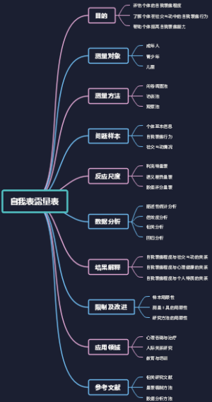 自我表露量表