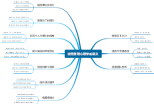 应用管理心理学的意义