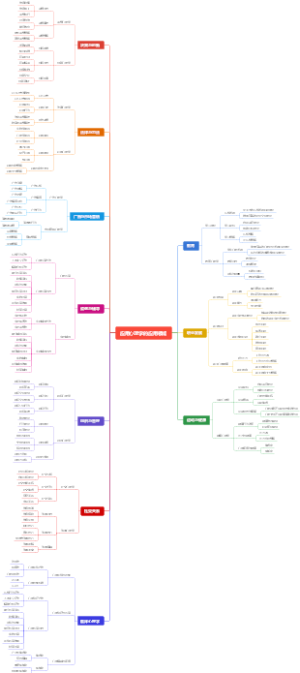 应用心理学的应用领域