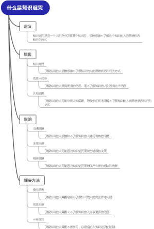 什么是知识诅咒