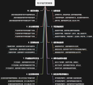 知识诅咒的来源