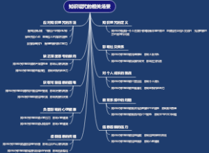 知识诅咒的相关场景