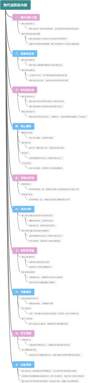 詹代法则的内容