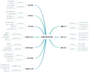 自我改善的步骤