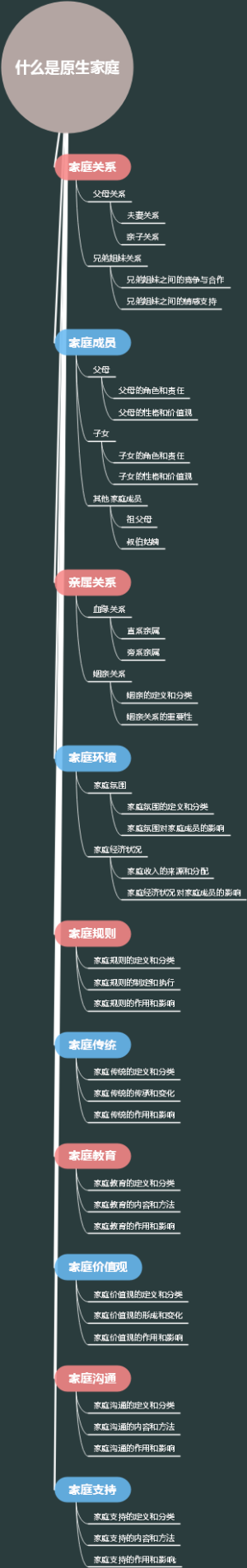 什么是原生家庭