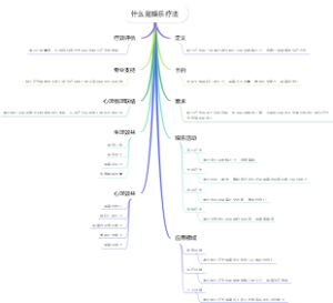 什么是娱乐疗法