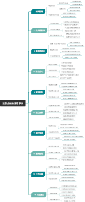 注意分配的注意事项