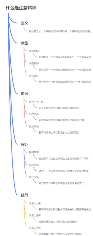什么是注意转移