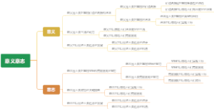 意义意志