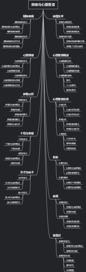 荣格与心理图谱