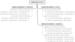 自我妨碍的性别差异