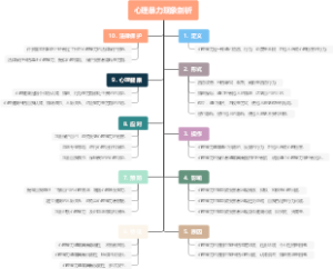 心理暴力现象剖析
